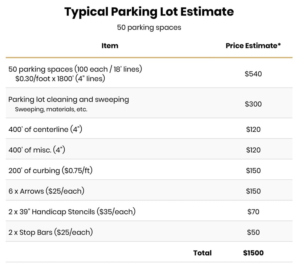 Parking Lot Striping Estimate Template